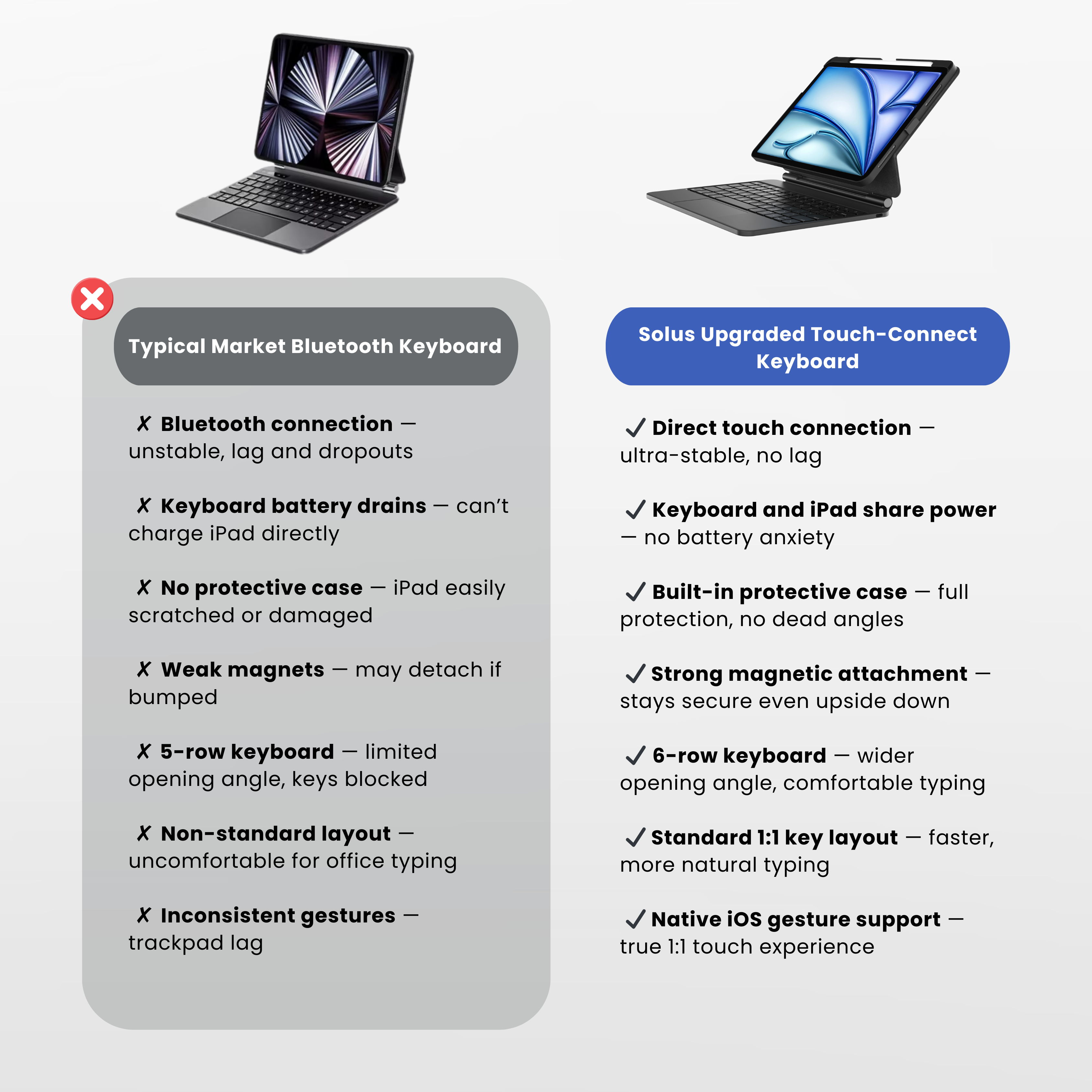 Touch-Connect iPad Keyboard Case (No Bluetooth Required)